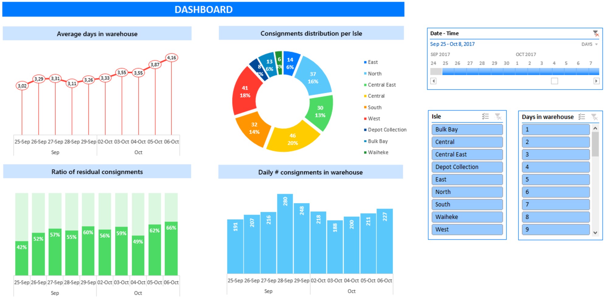 15993I will serve your excel or vba needs quickly