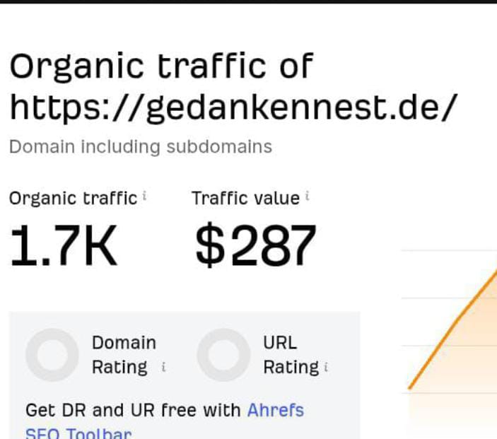 405035High Quality German Dofollow Guest Post On Gedankennest.de