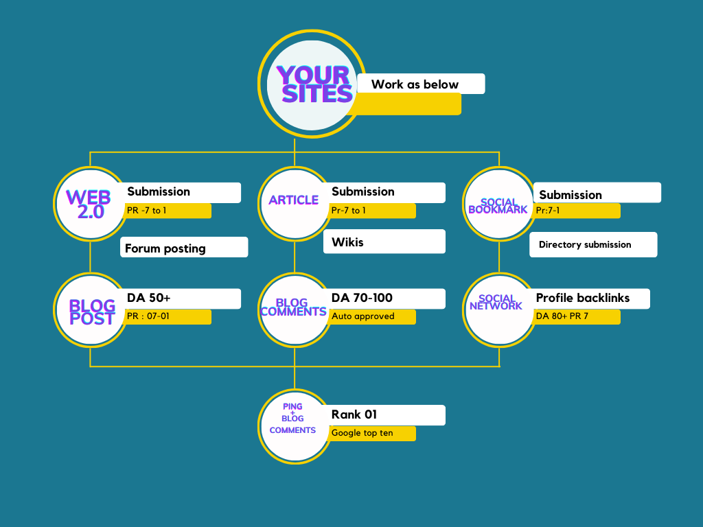 2148250 .EDU Backlinks: High-Authority Links from Educational Domains