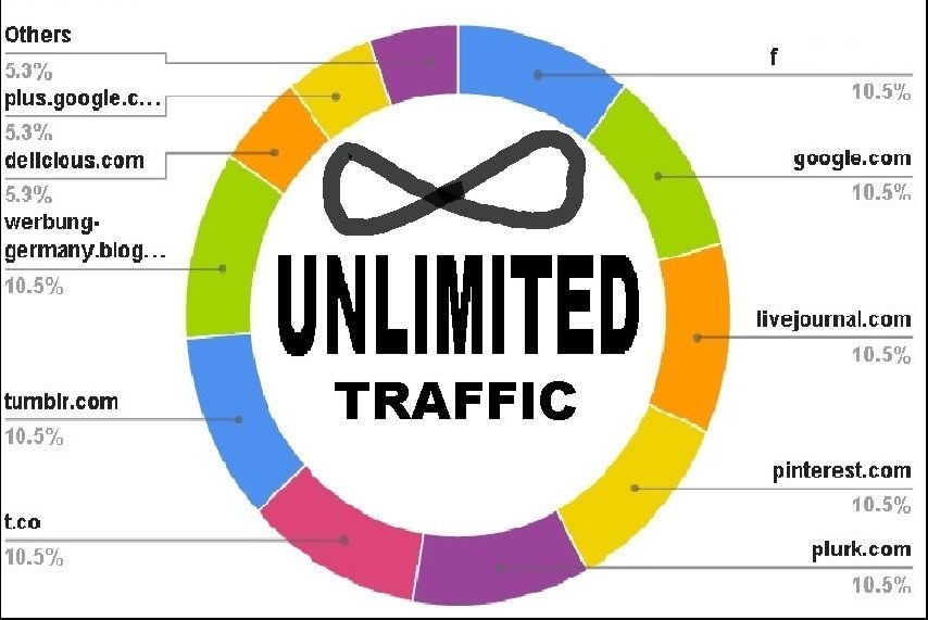 drive unlimited TARGET TRAFFIC to your website or link with live Statistics Analytics for $5