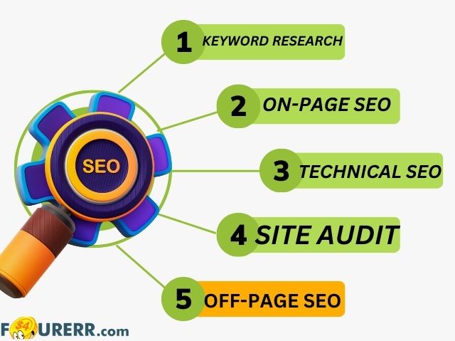 Complete SEO Campaign & Monthly SEO Service