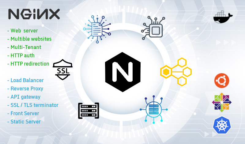 Nginx Configuration Ultimate Service