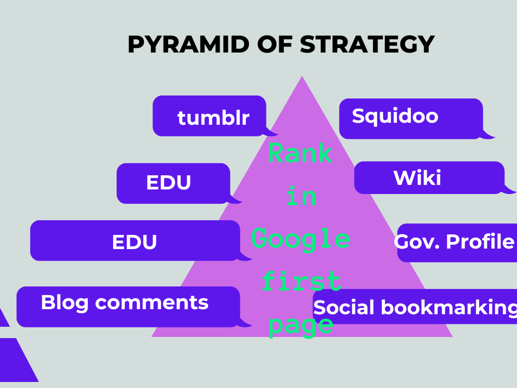 Boost Your Website’s Authority with a 3-Tier Backlinks Pyramid for Rank 1 on Google’s First Page