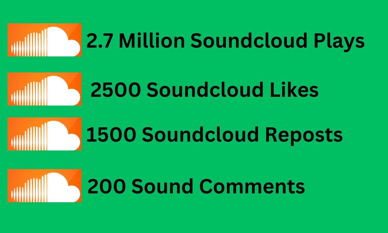 Soundcloud Safe Plays with 2.7 Million Soundcloud plays, 2500 Likes, 1500 Reposts and 200 Comments