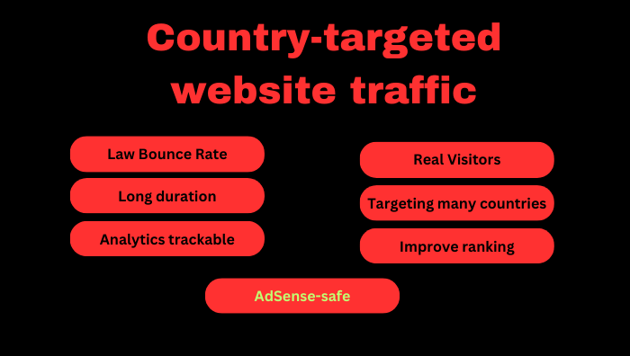 1048020000 USA Website Traffic Daily for 20 Days