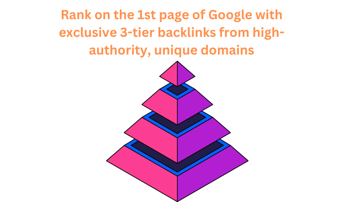 13107Rank on the 1st page of Google with exclusive 3-tier backlinks from high-authority, unique domains."