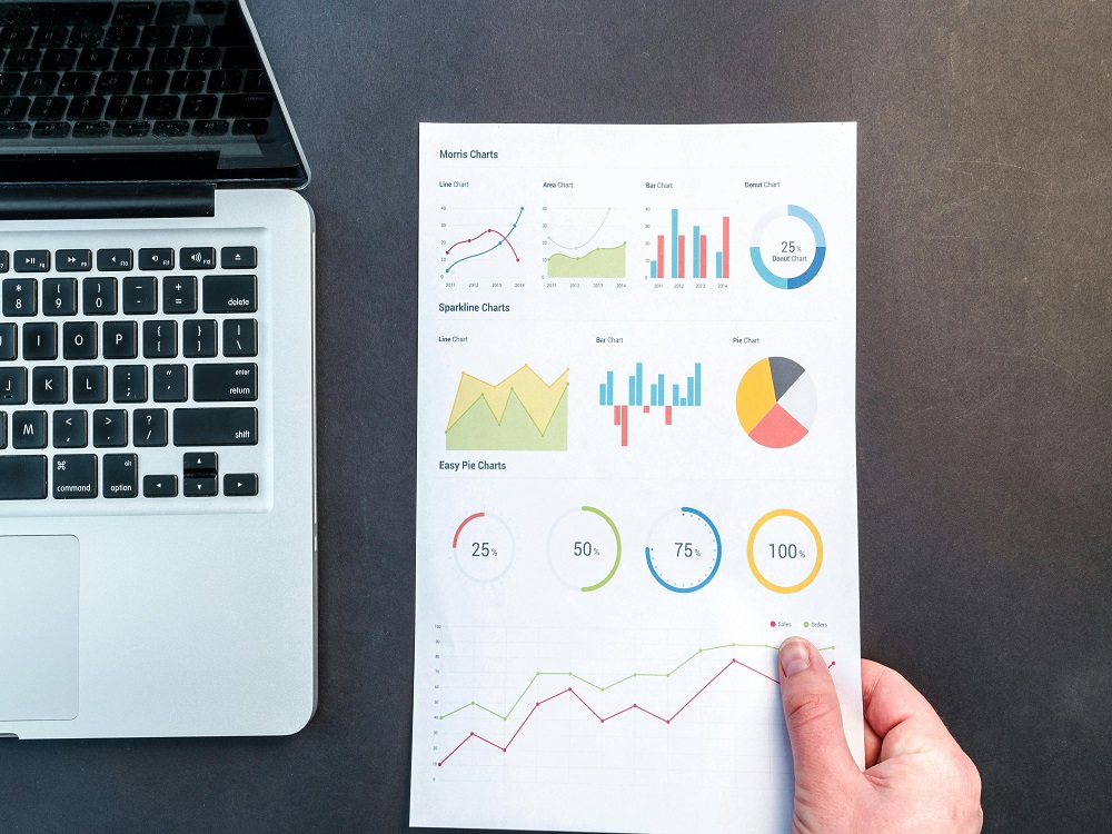 33350KPI Dashboard Development in Power BI, Looker Studio, Excel, Google Sheet