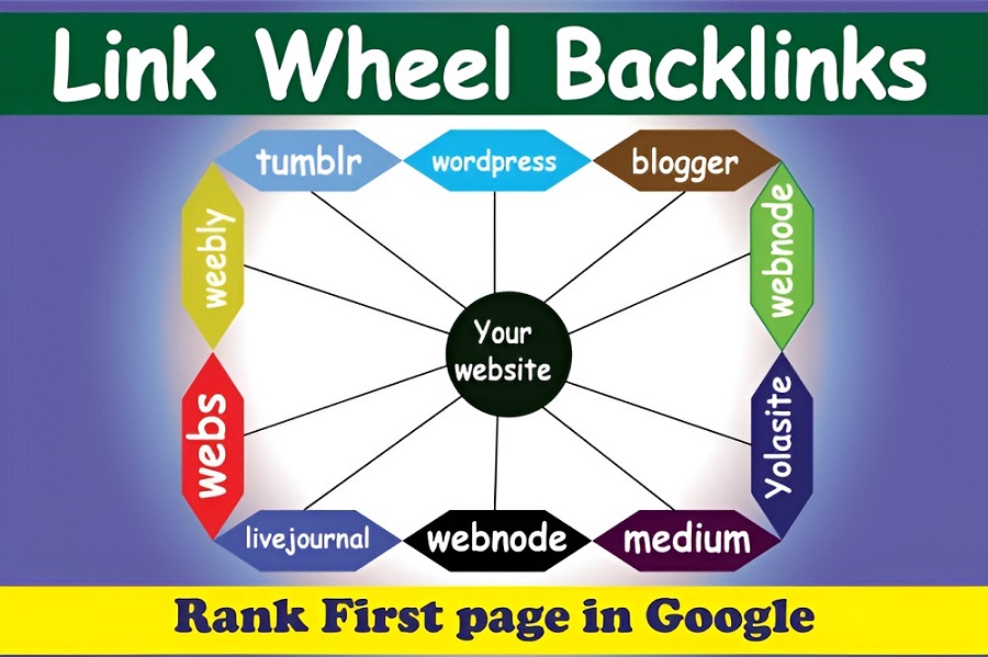 188972Rank Higher on Google with 115 Web 2.0 Article Submissions | High DA Backlinks for Strong SEO and Organic Growth