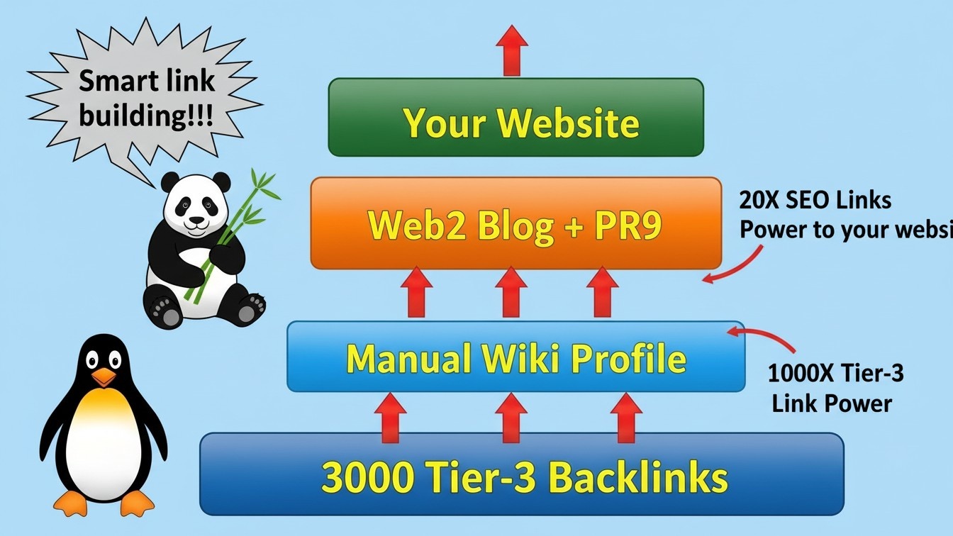 427644Manual linkbuilding for your website
