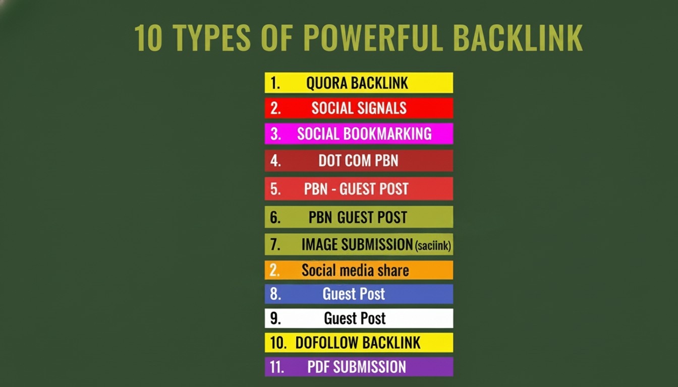 457970250+ High DA/PA TF CF Links to Improve Your Google Visibility and Authority