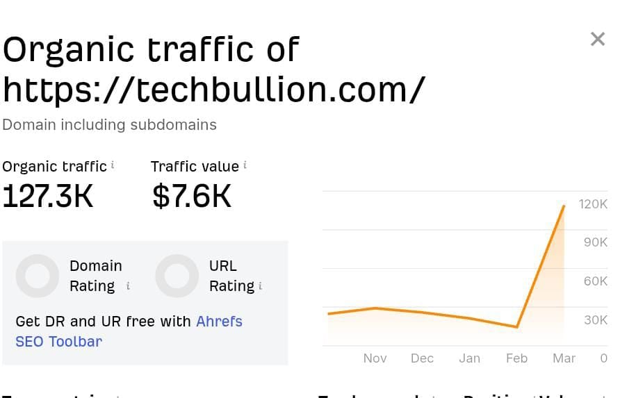 463243I will create 100 unique USA classified ad posting manually for your business