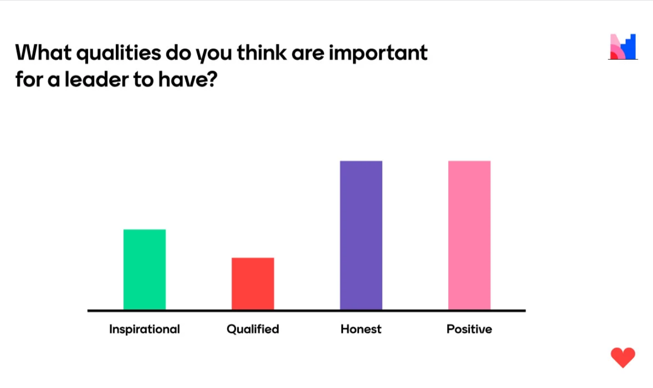 465793bring 100 real people interactions to poll or survey question