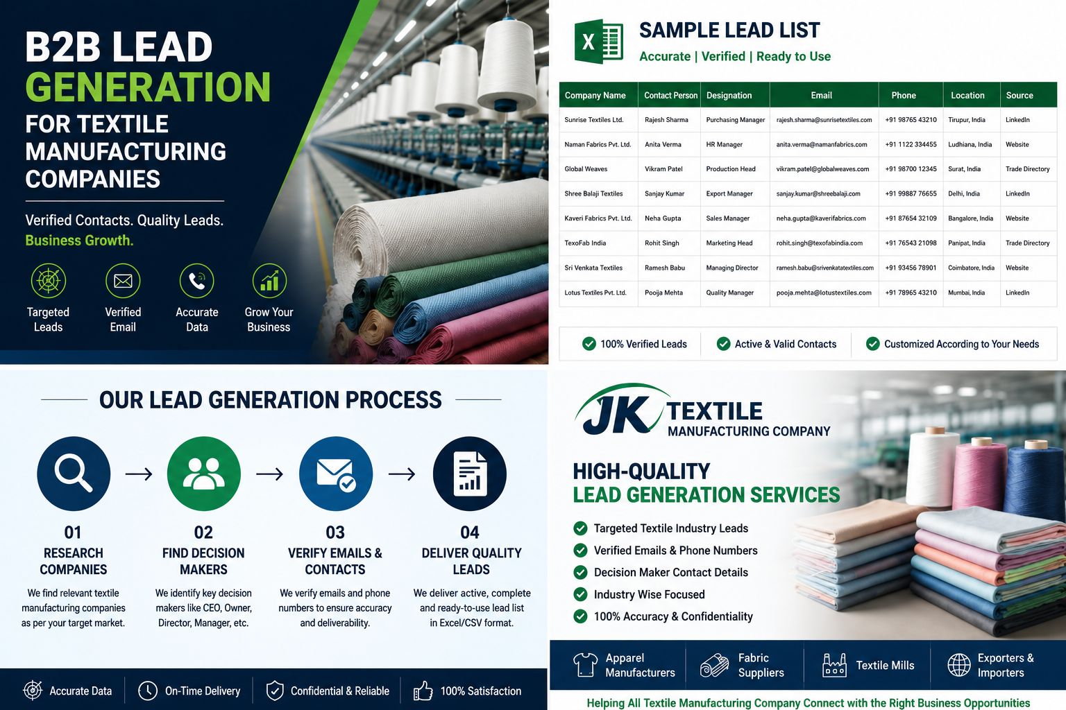 487220I will generate high-quality B2B leads for JK textile manufacturing and textile exporters